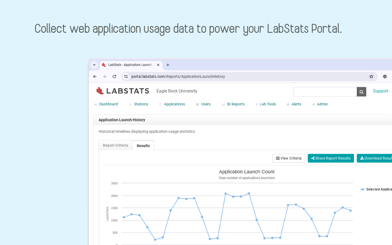 LabStats Website Application Tracking - 截图 1