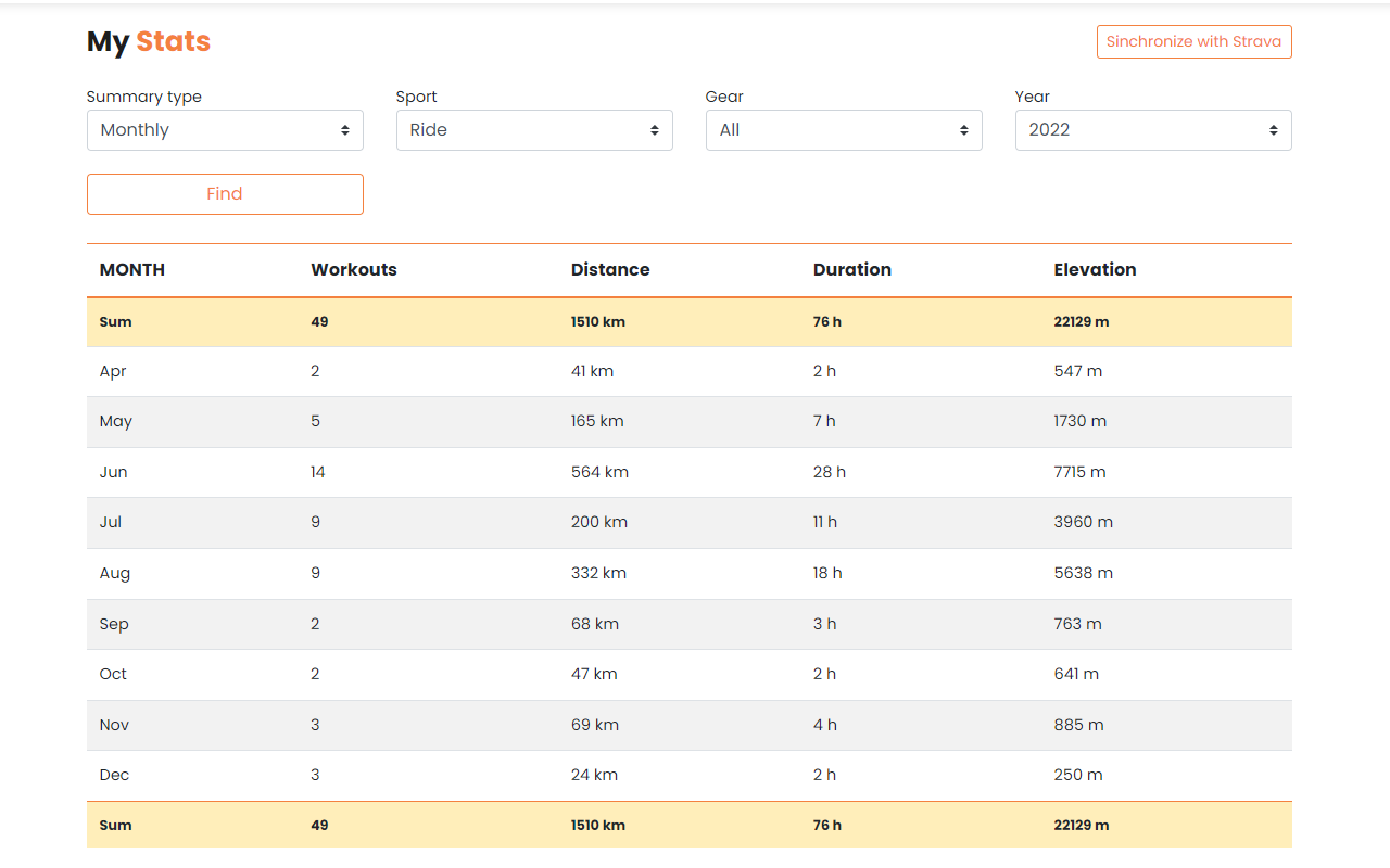 Strava Extension: Street View, Maps & Advanced Analytics - 截图 4