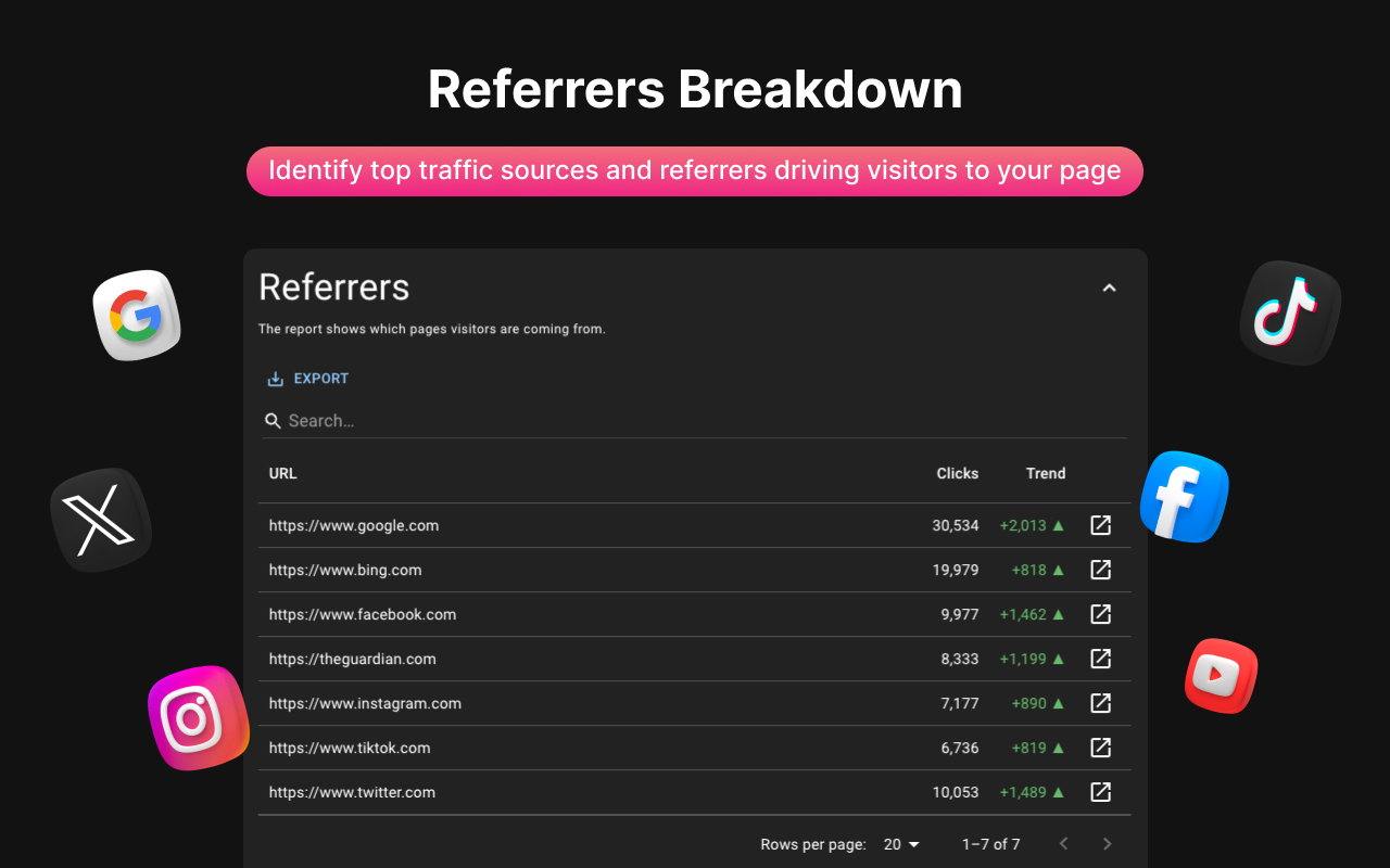 Page Analytics: on-page SEO insights from GA4 - 截图 3