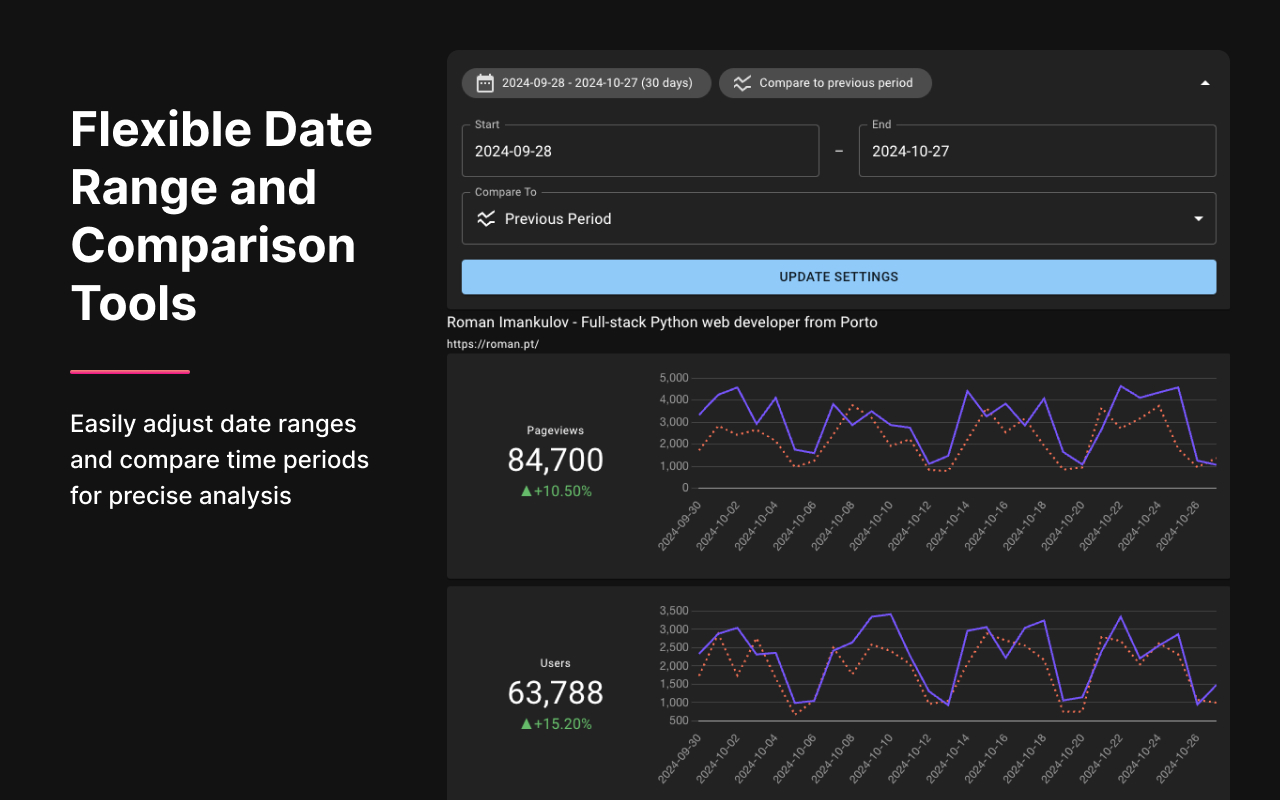 Page Analytics: on-page SEO insights from GA4 - 截图 5