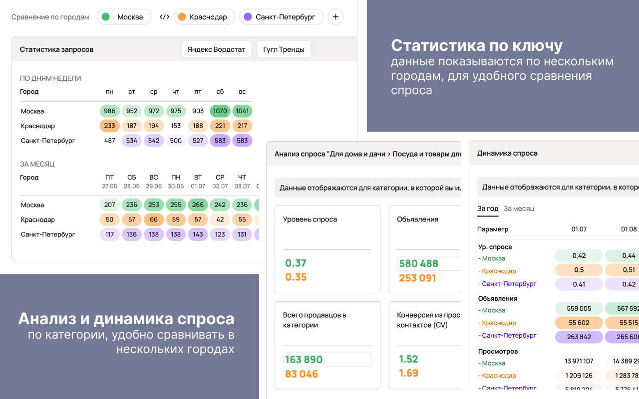 Аналитика и инструменты Авитолога - AvToolsPro - 截图 2