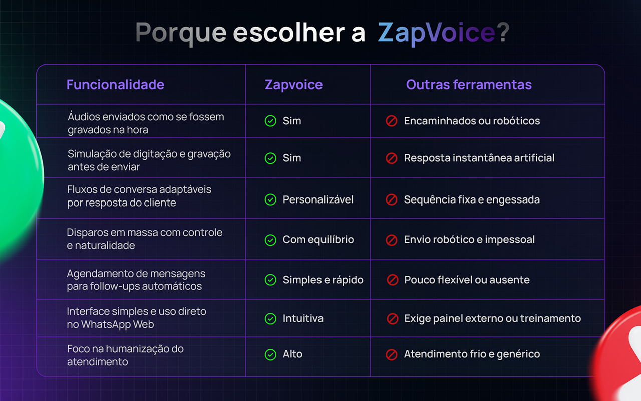 ZapVoice - 截图 4