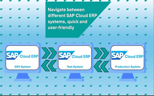 SAP Cloud ERP Launchpad - 截图 2
