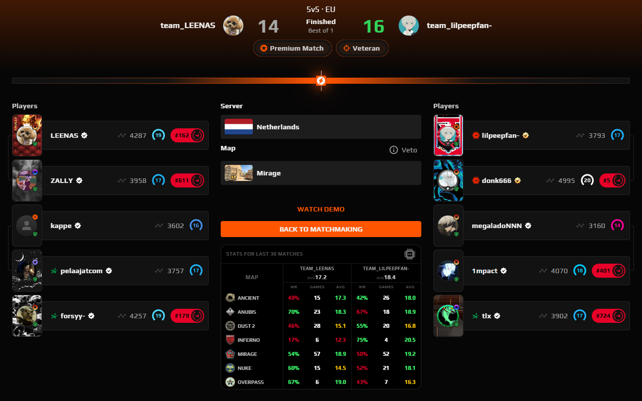 FACEIT FORECAST - 截图 3