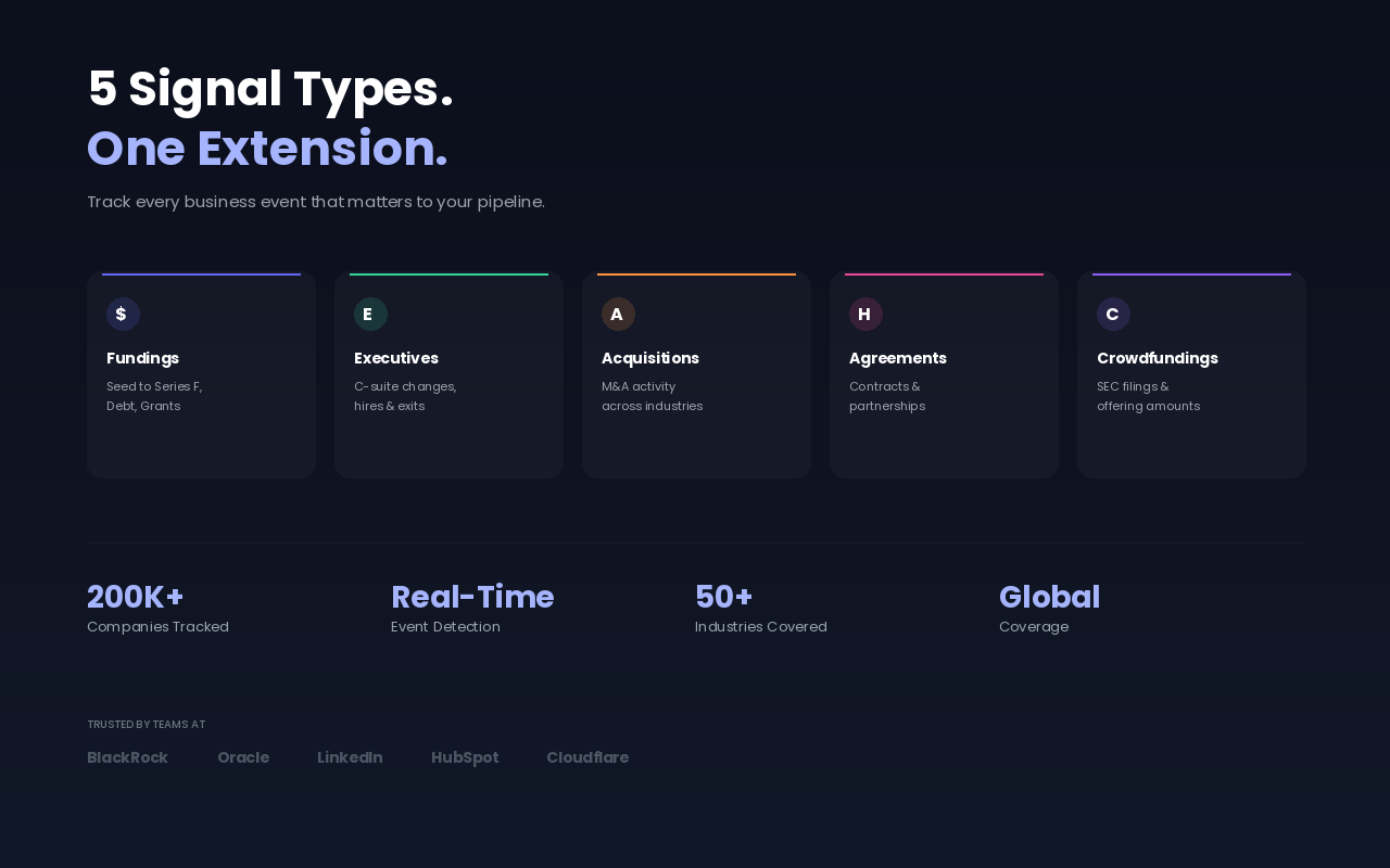 Fundz Extension - 截图 3