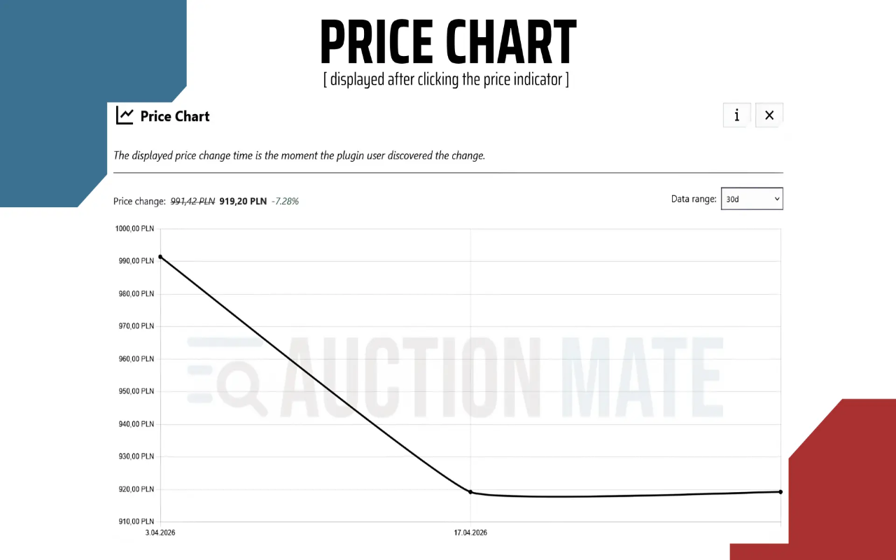 AuctionMate — Price Tracking & Shopping Assistant - 截图 2