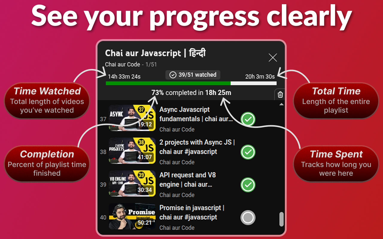 TrackMyCourse: YouTube Playlist Progress Tracker - 截图 4