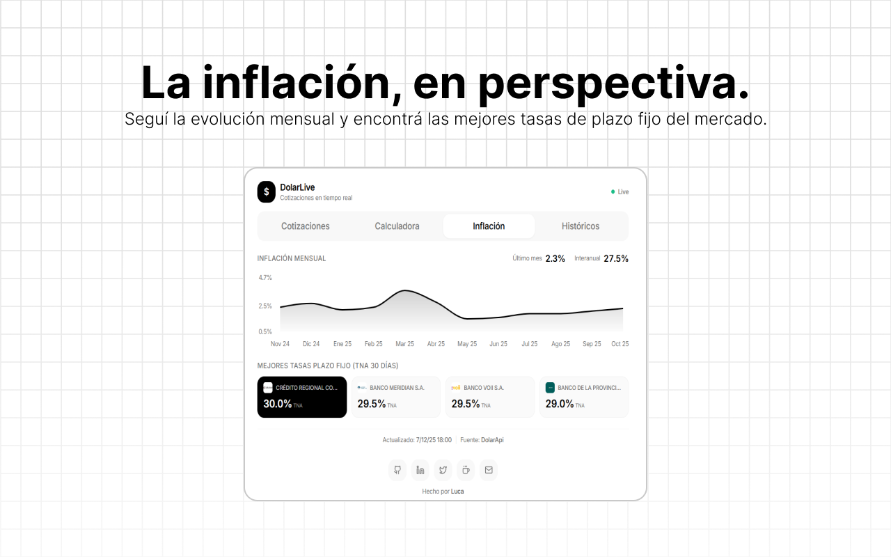 DolarLive - Cotización dólar blue Argentina - 截图 2