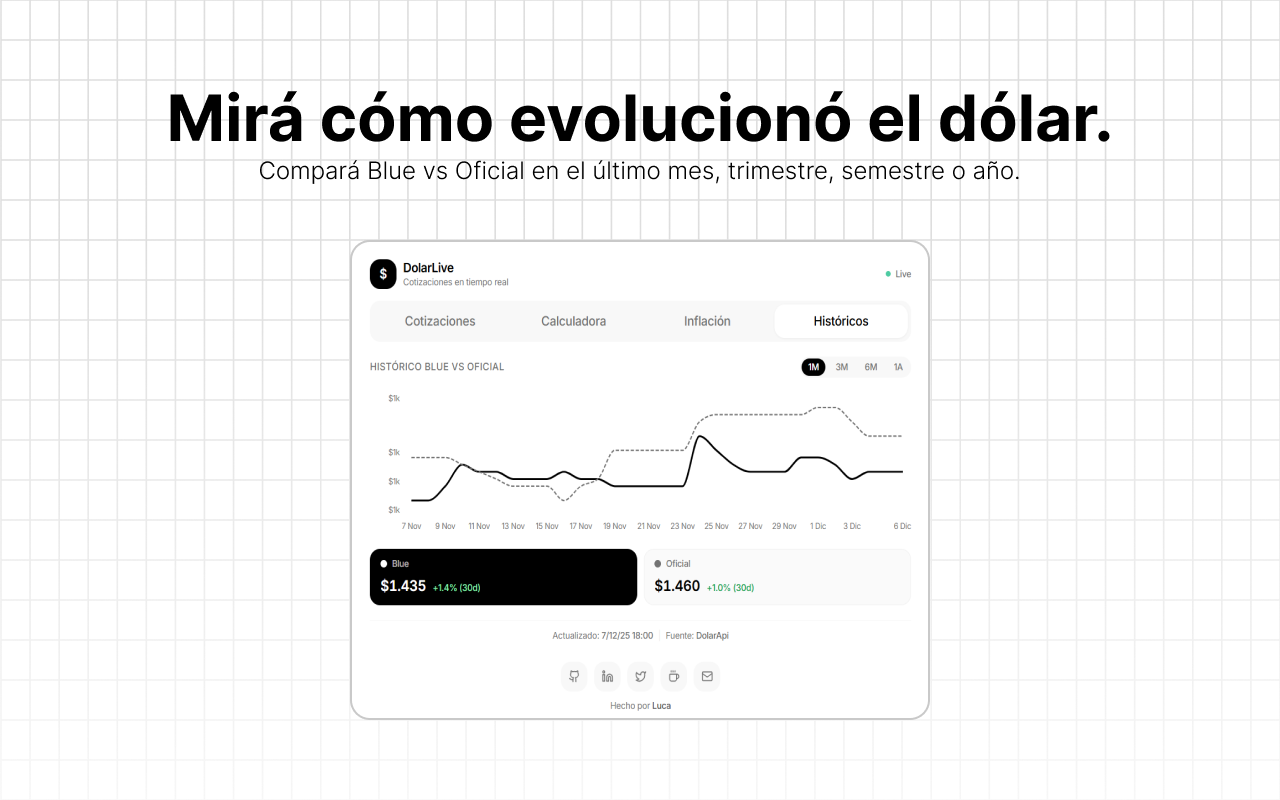 DolarLive - Cotización dólar blue Argentina - 截图 4