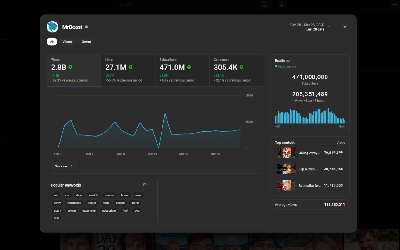 NewStudio - Better YouTube Analytics - 截图 2