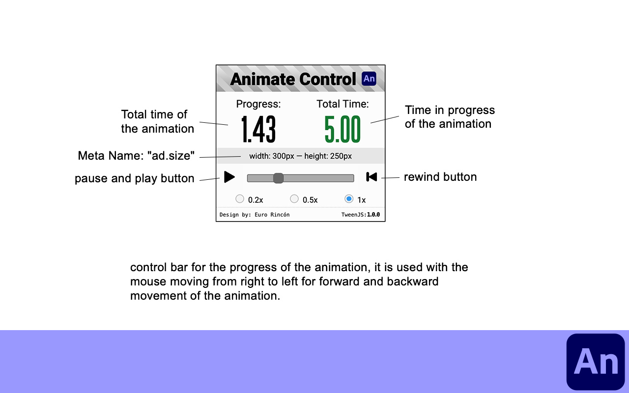 Banner Animation QA & Dev Tool (CreateJS) - 截图 1