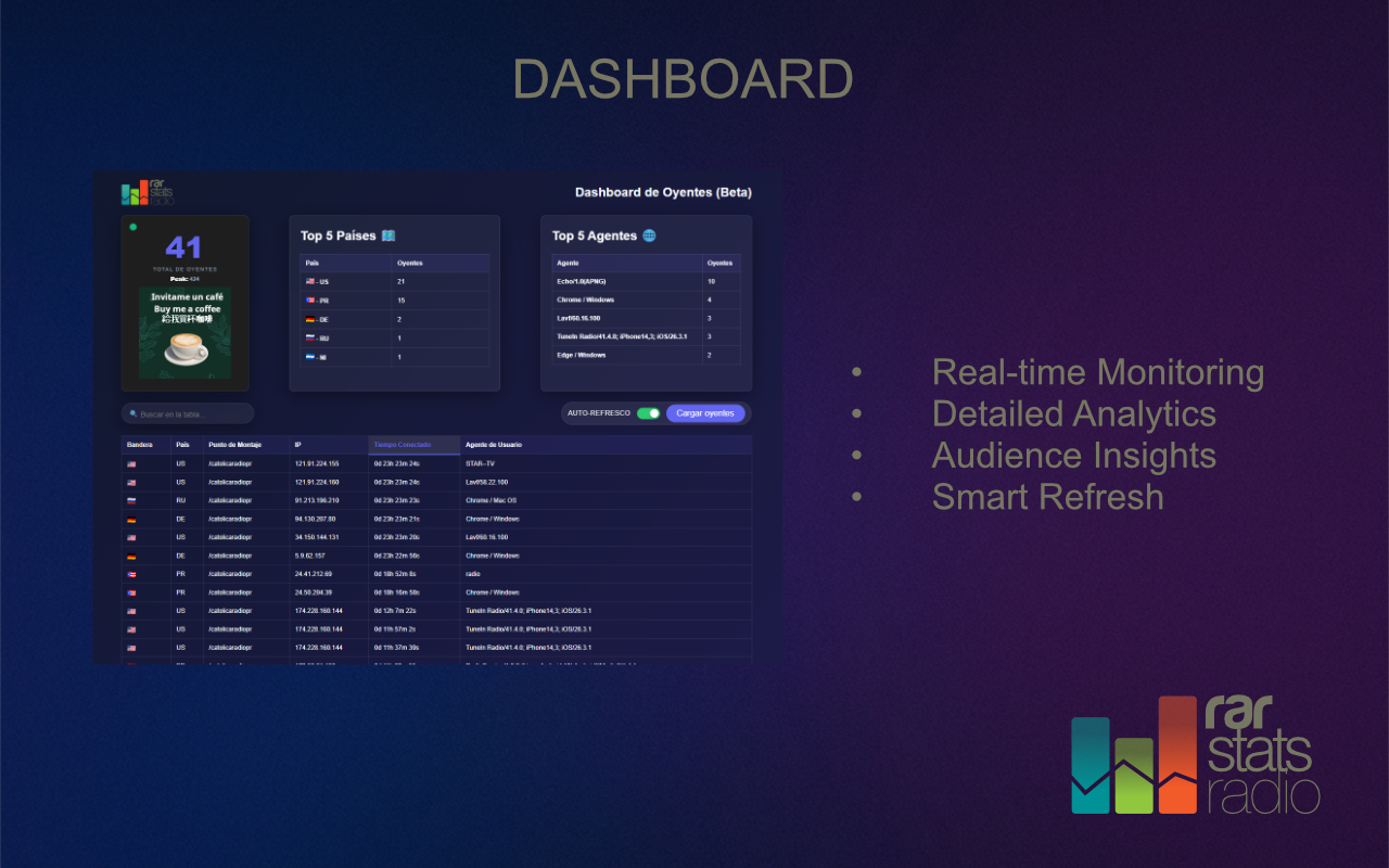 RAR Stats Radio - 截图 3