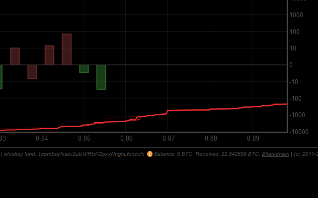 Bitcoin Sneak Peek - 截图 3