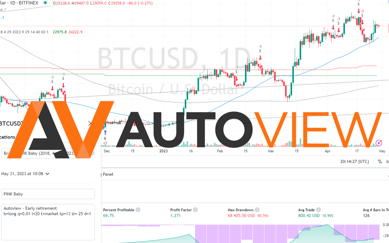 Autoview.com Trading Extension - 截图 1