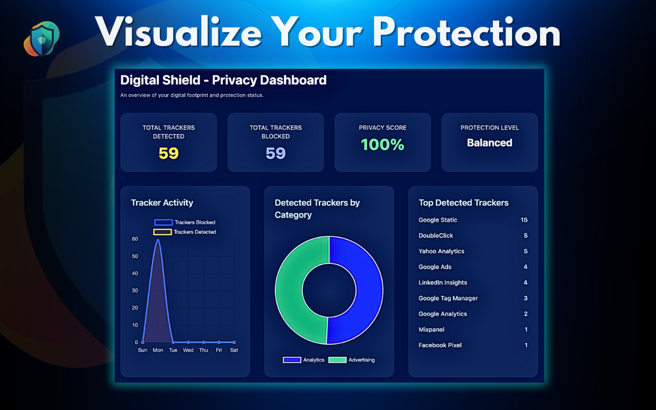 Digital Shield: Tracker Blocker, Privacy & Parental Control - 截图 5