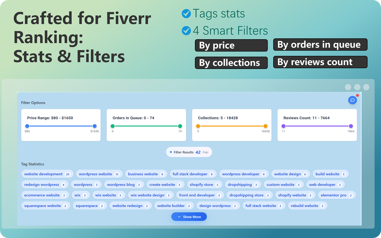 Fiverr gig analyzer - Fiverr Spy - 截图 3