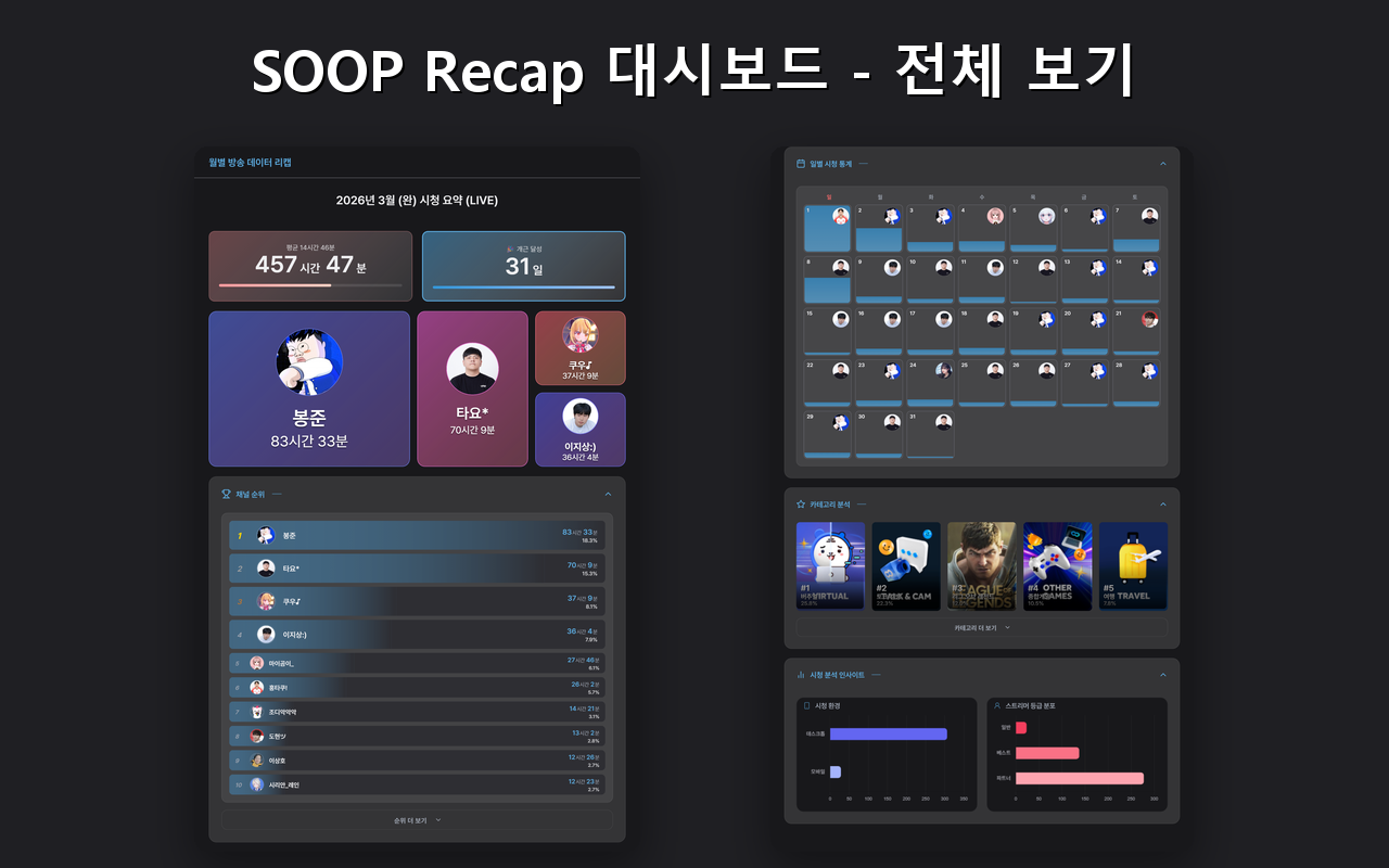 SOOP 월별 리캡 - 截图 2