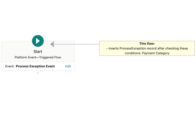 Salesforce Flow Extension - 截图 2