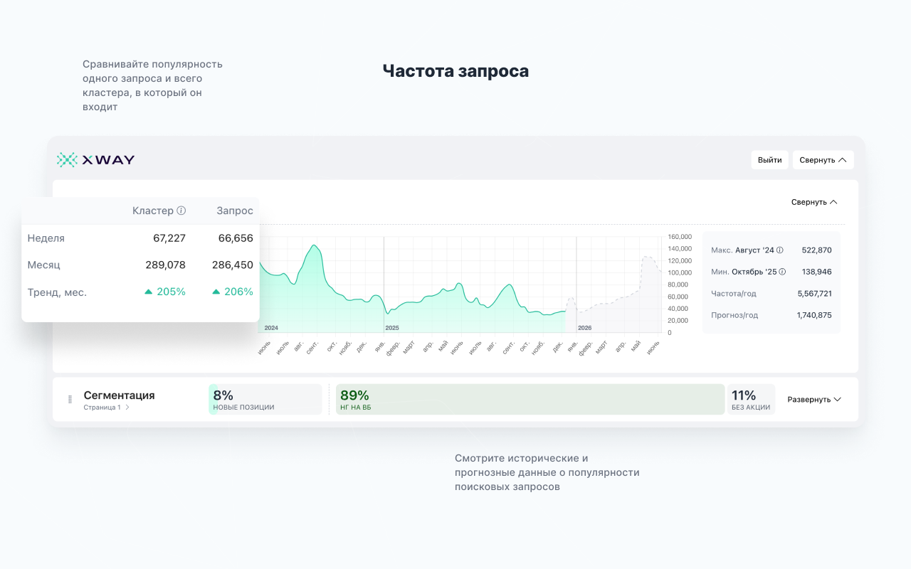 XWAY - Аналитика для Wildberries и OZON - 截图 1