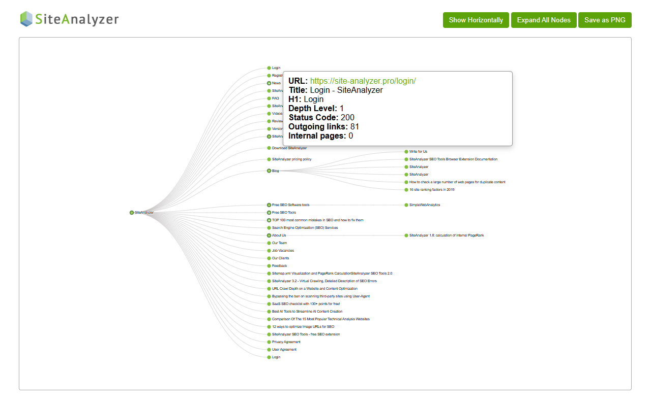 SiteAnalyzer SEO Tools: Free Meta & SEO Checker - 截图 3