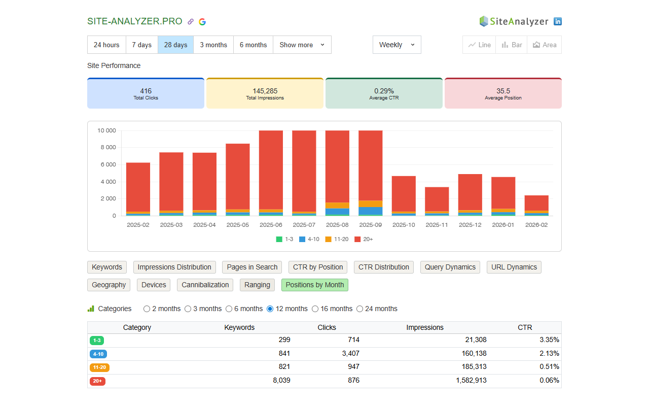 SiteAnalyzer SEO Tools: Free Meta & SEO Checker - 截图 5