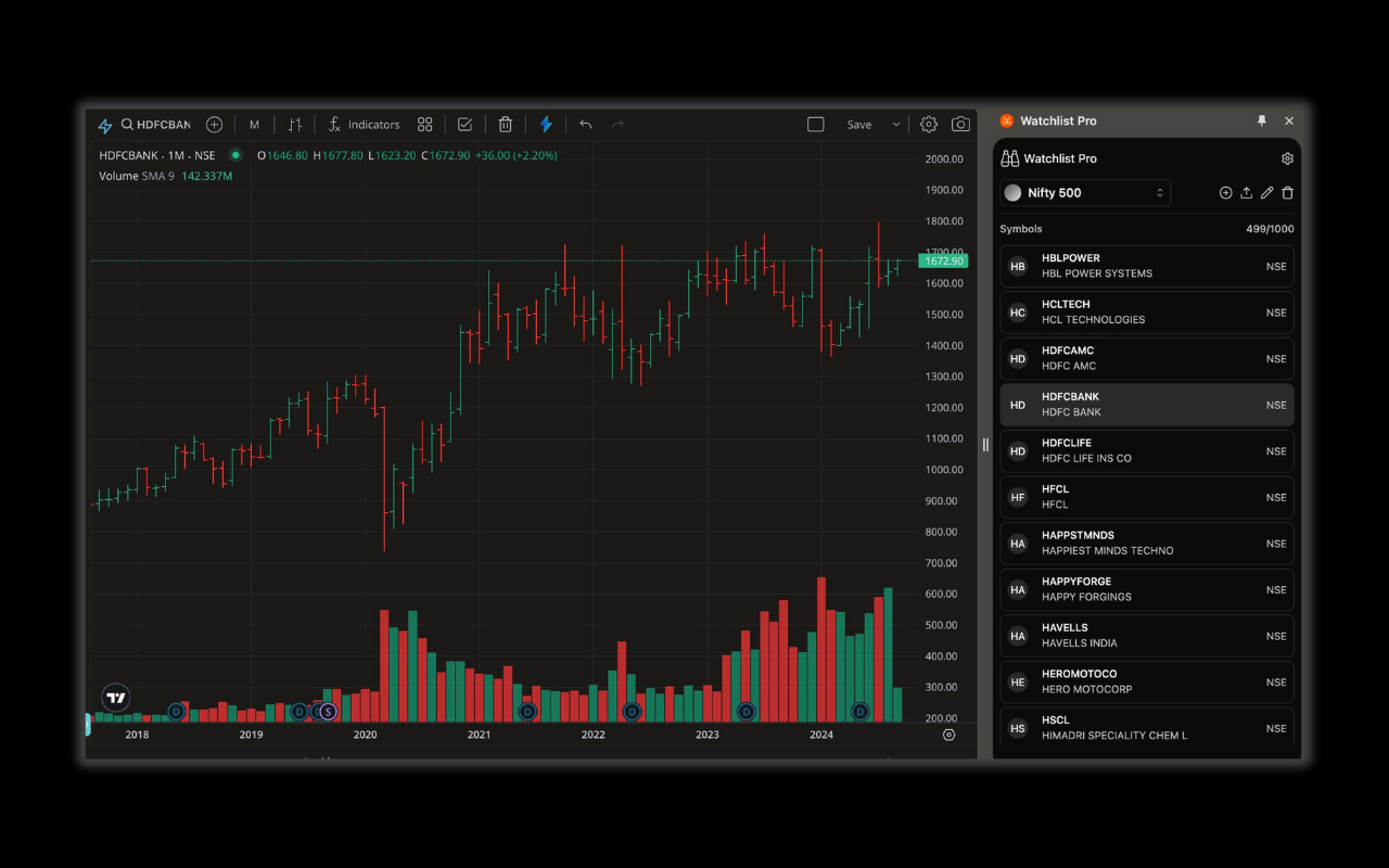 Watchlist Pro for Zerodha Kite - 截图 3