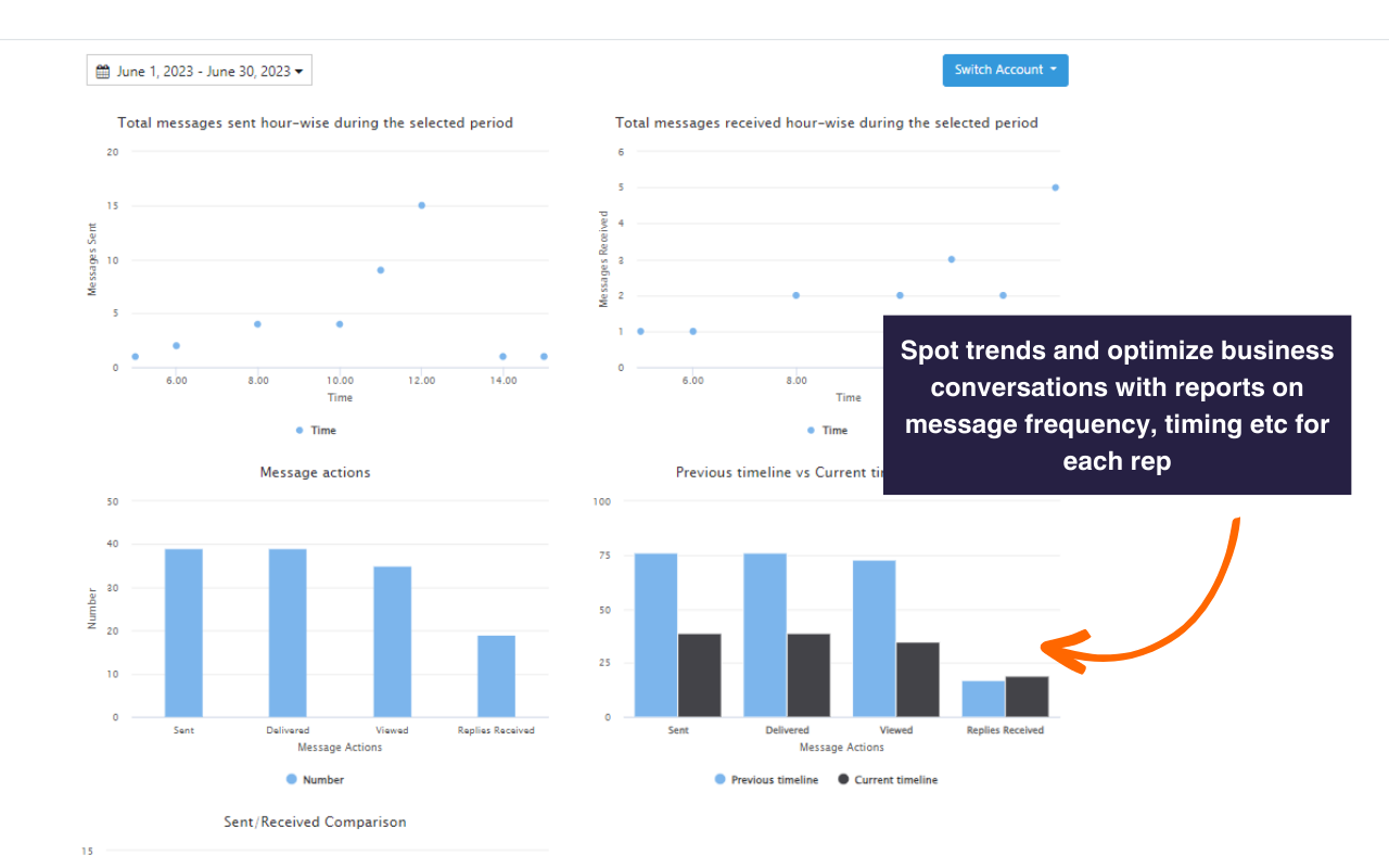 WhatsApp HubSpot Connect - 截图 4