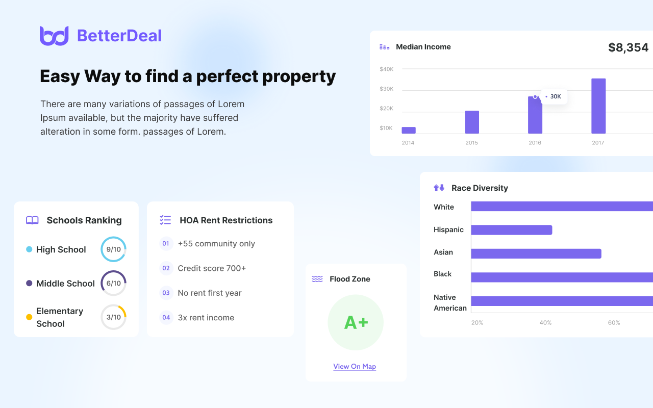 BetterDeal.ai - Supercharging Zillow For Real Estate Investors - 截图 2
