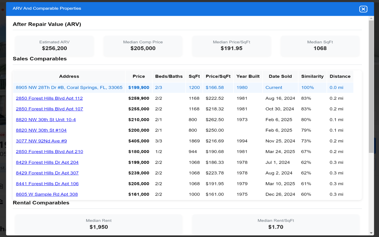 BetterDeal.ai - Supercharging Zillow For Real Estate Investors - 截图 3