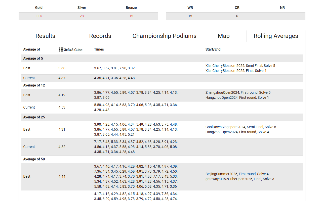 Better WCA Profile - 截图 4
