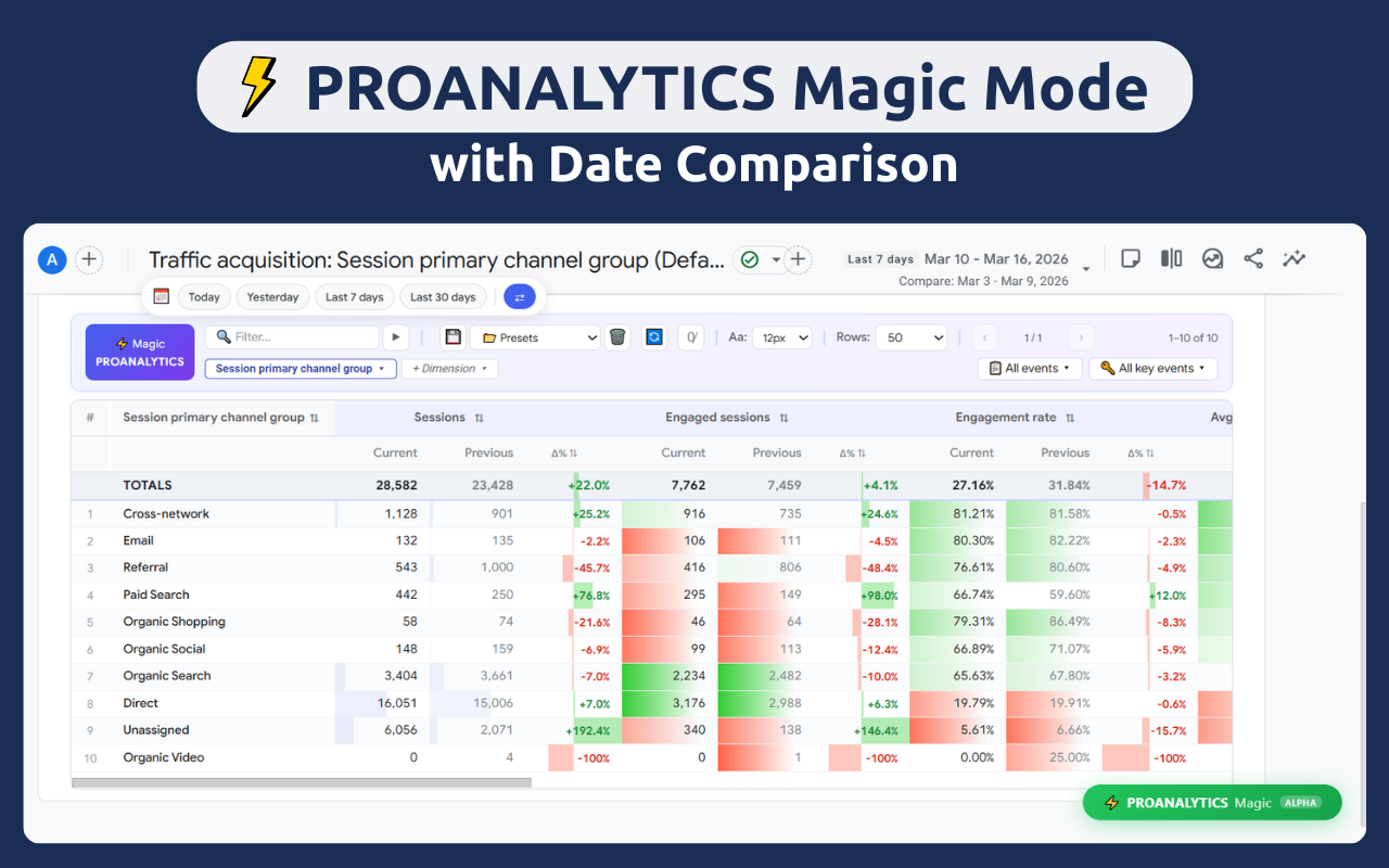 PROANALYTICS - 截图 2
