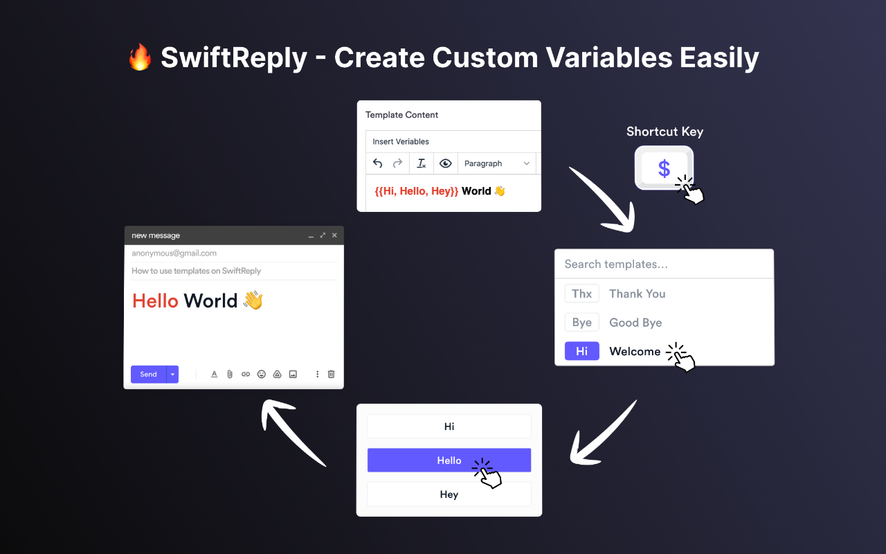 Swiftreply - Canned Responses Work Everywhere - 截图 5
