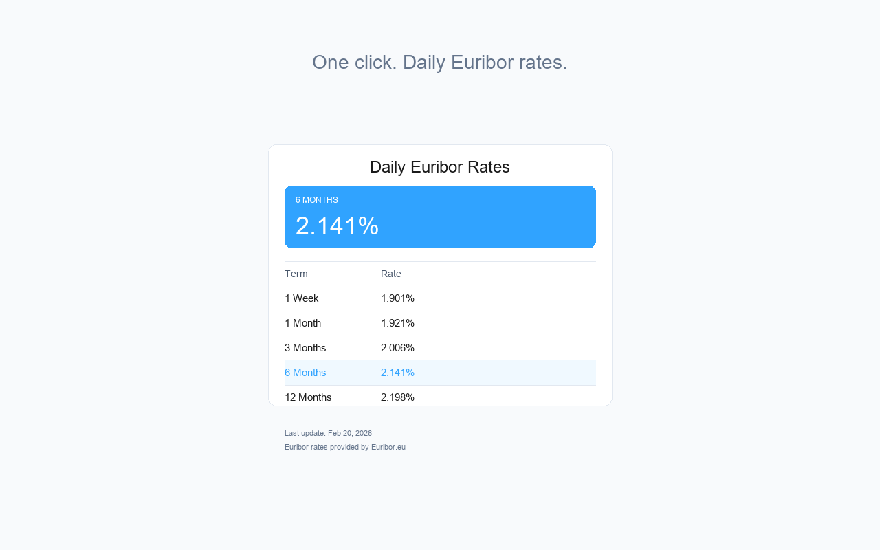 Euribor rates extension - 截图 2