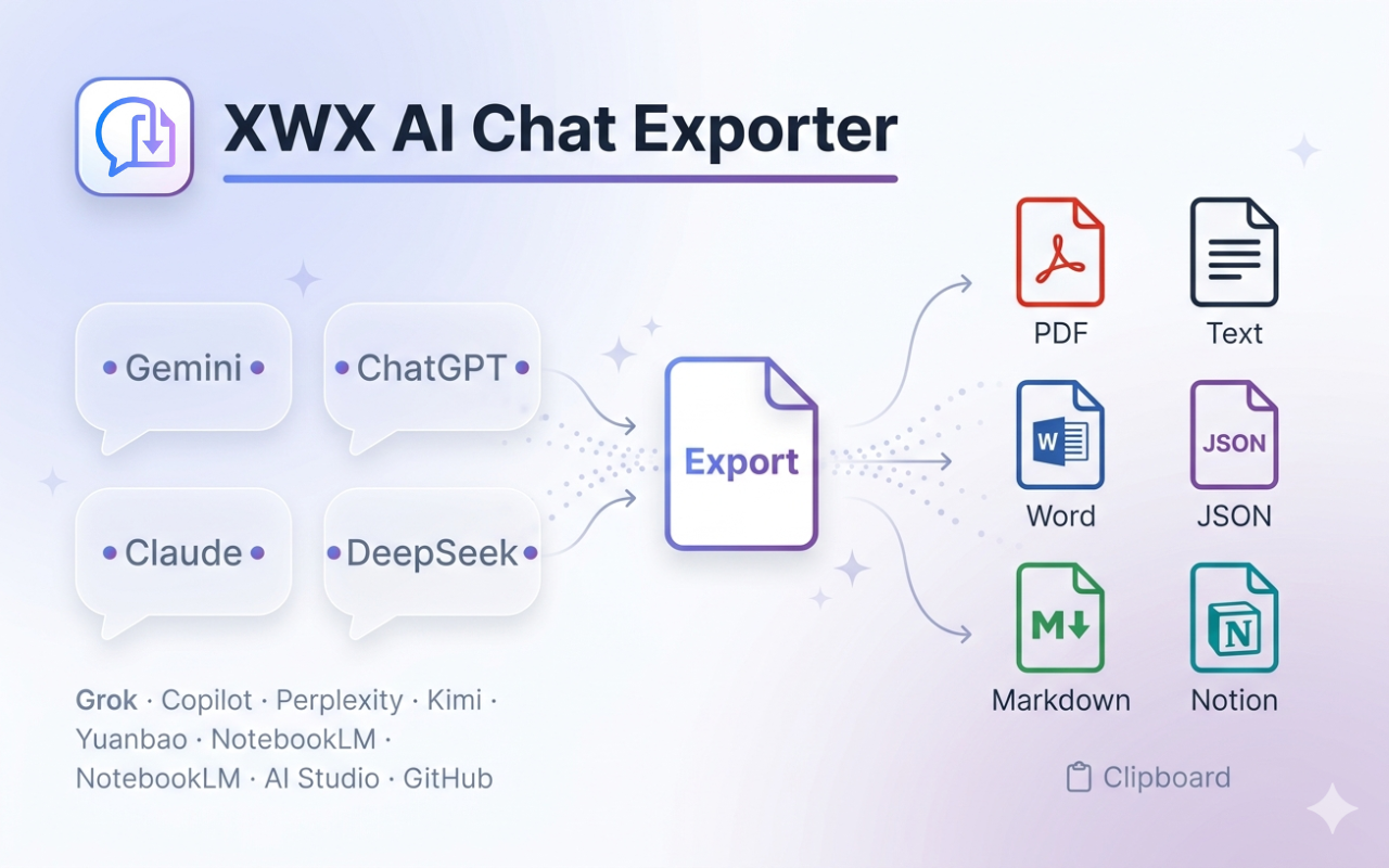 AI对话导出 - PDF和Markdown导出Gemini、ChatGPT - 截图 1