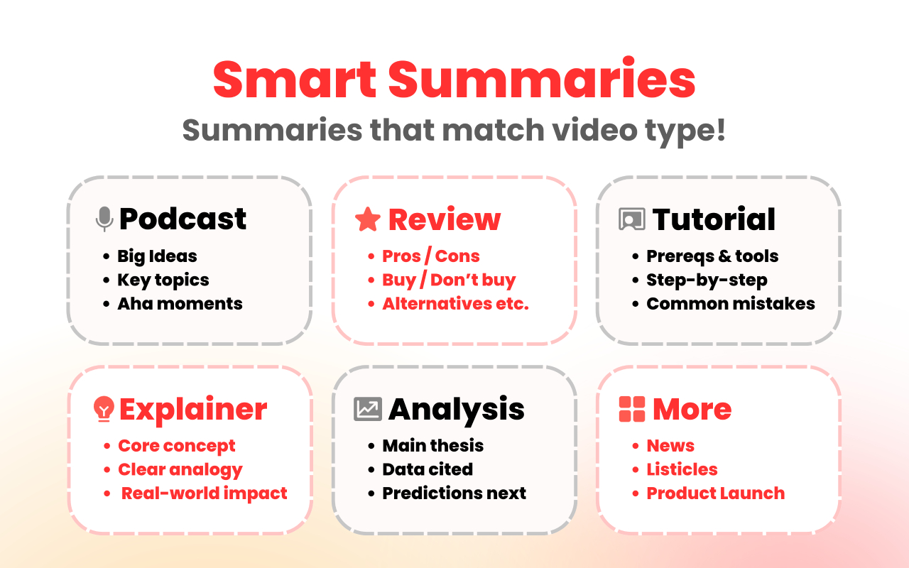 YouTube To Transcript: AI Summarizer & Chat - 截图 5