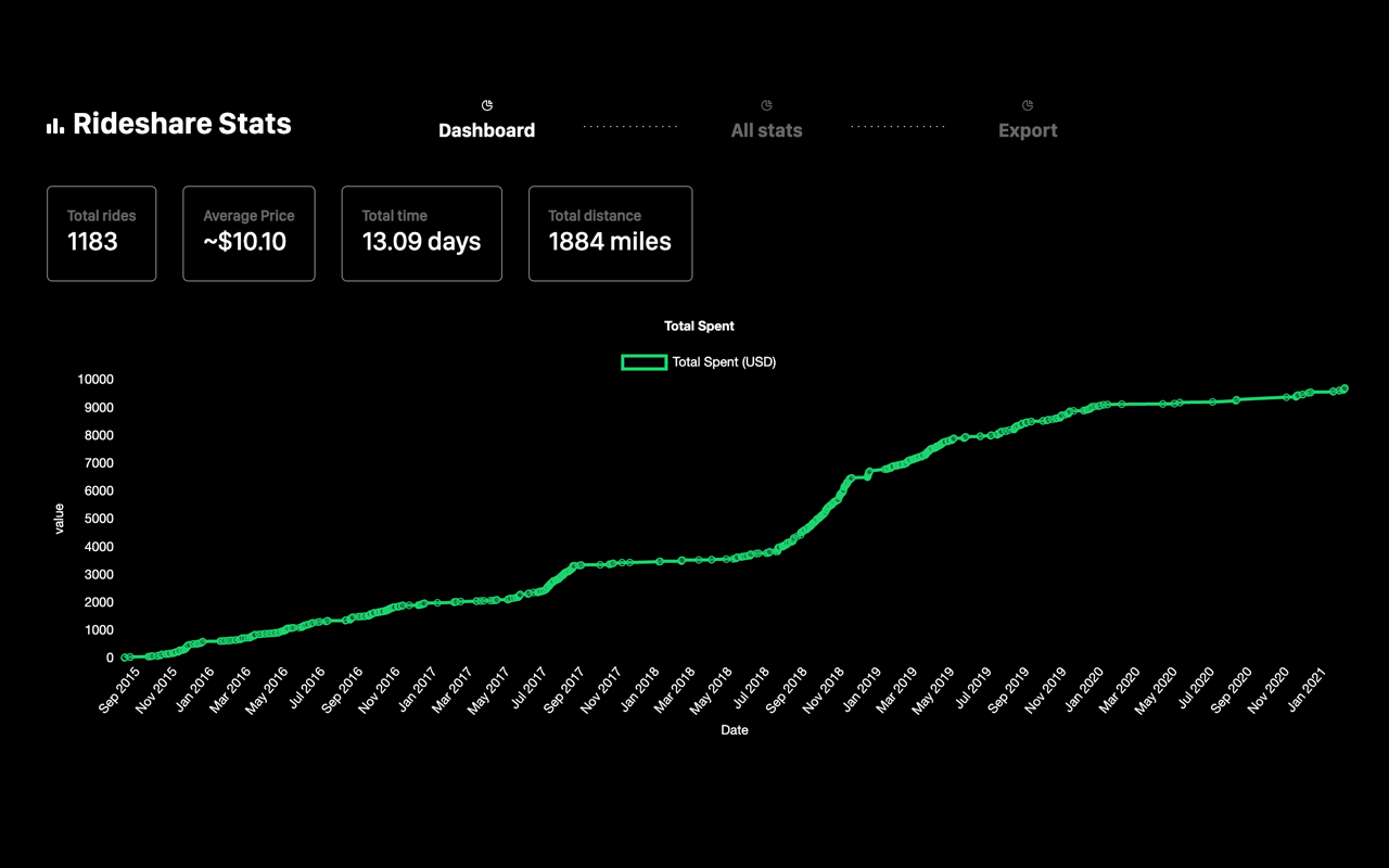 RideShare Trip Stats - 截图 2