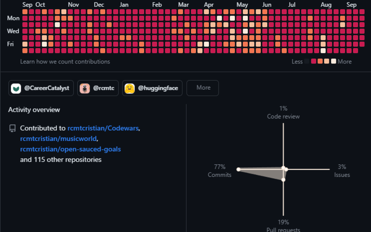 Gitcolor - Github Contribution Themer - 截图 2