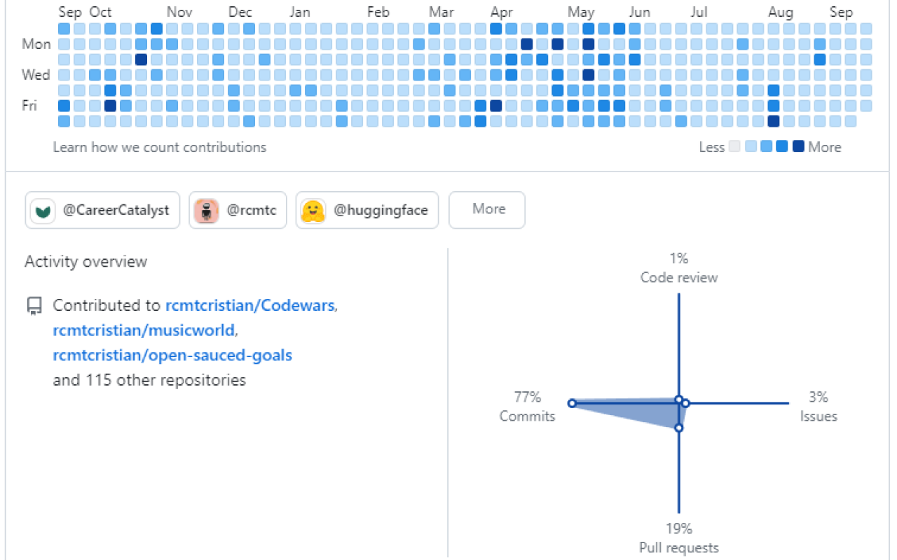 Gitcolor - Github Contribution Themer - 截图 4