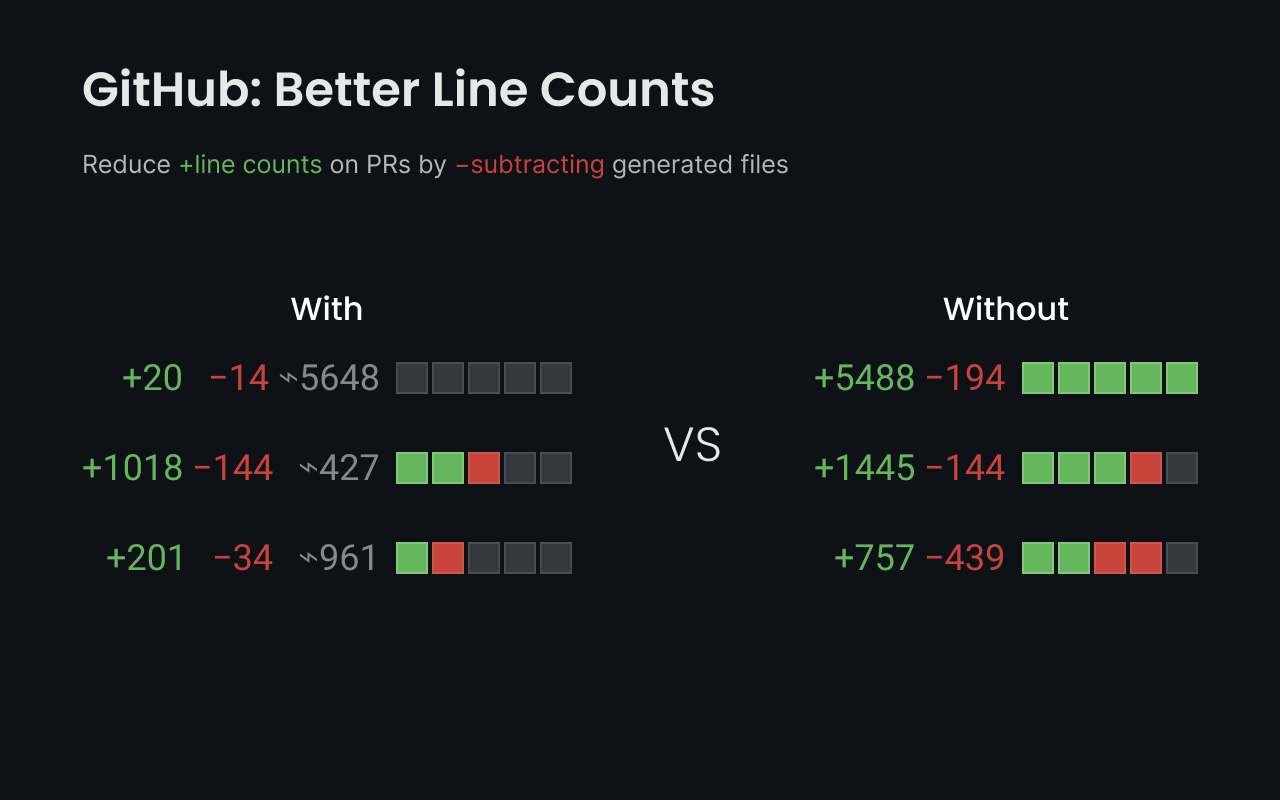 GitHub Better Line Counts - 截图 2