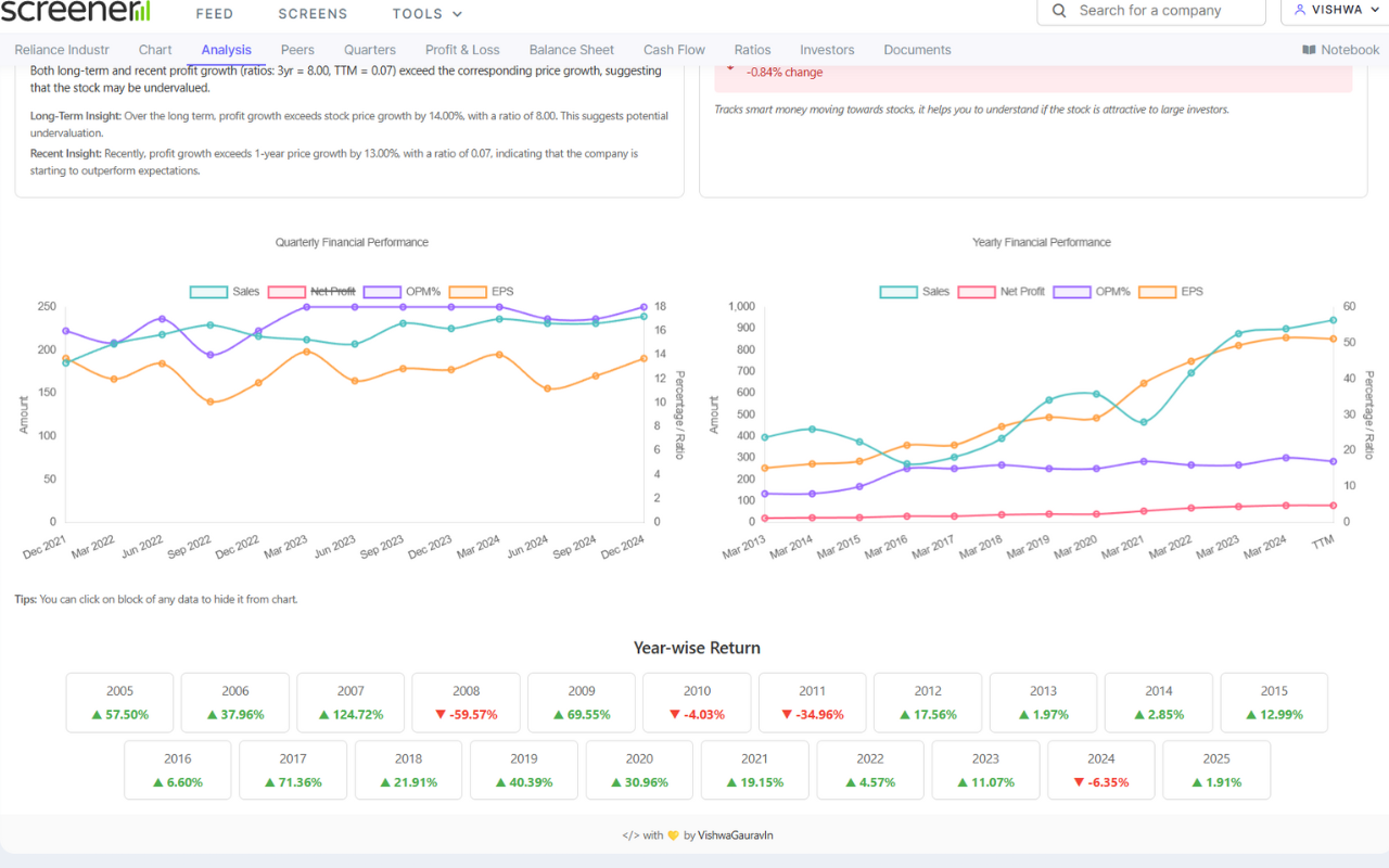 ProScreener – Premium Stock Analysis - 截图 3