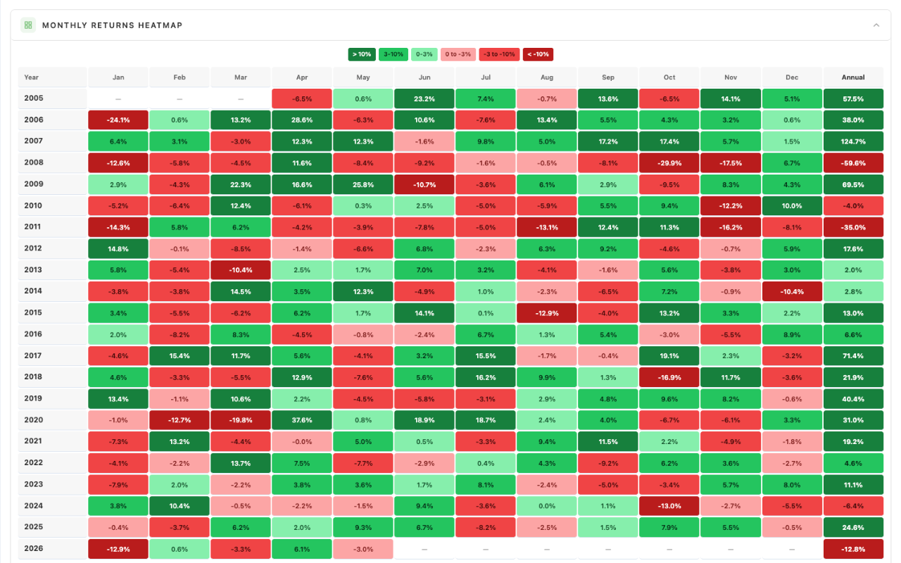 ProScreener – Premium Stock Analysis - 截图 4