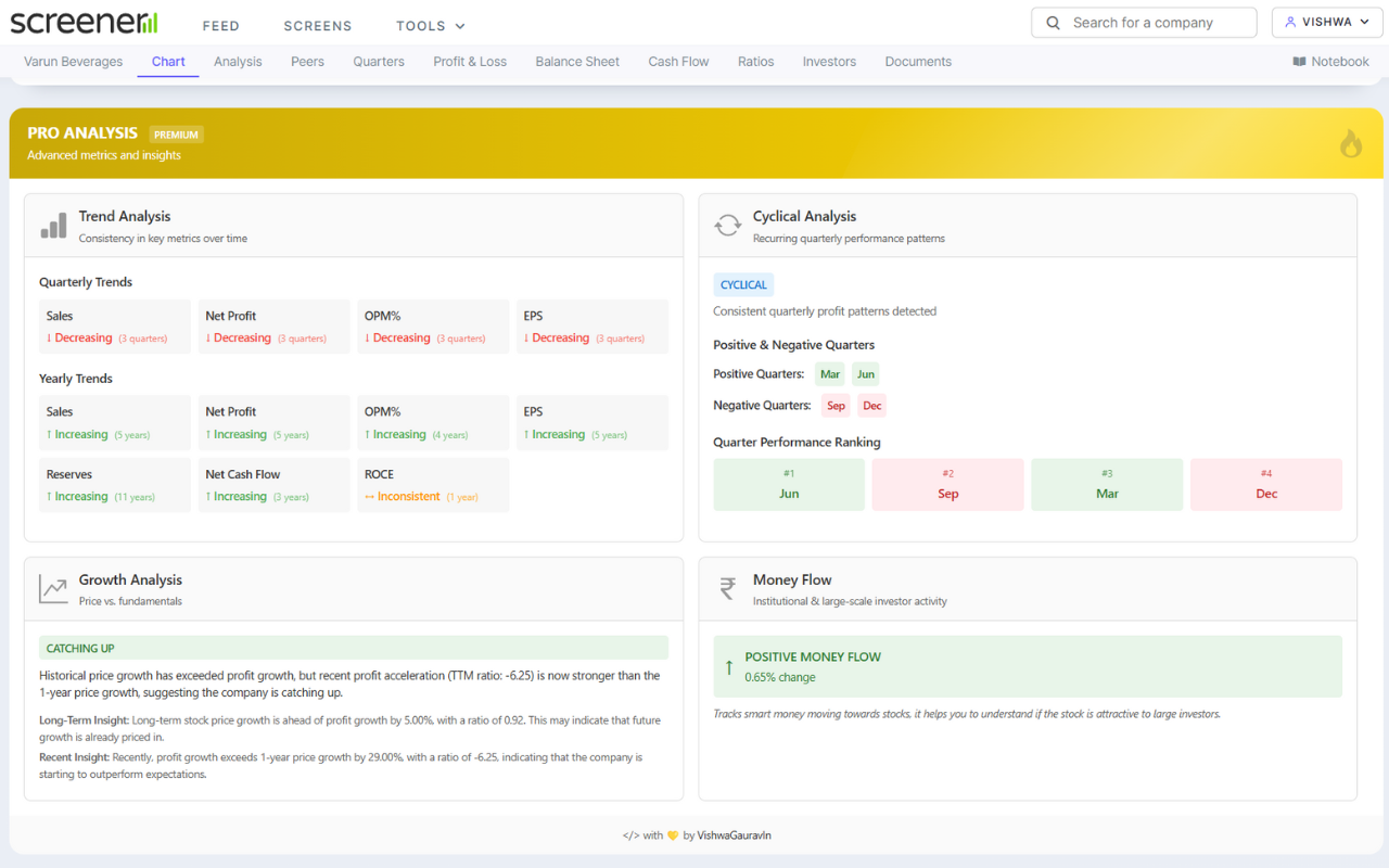 ProScreener – Premium Stock Analysis - 截图 5