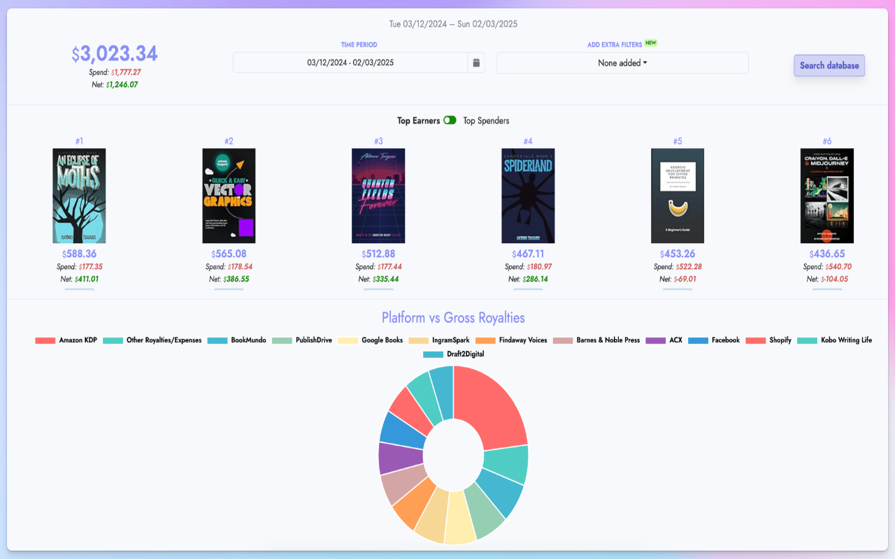 Publisher Champ assistant - 截图 2