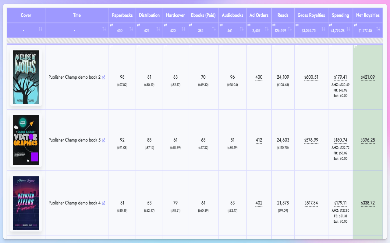 Publisher Champ assistant - 截图 5