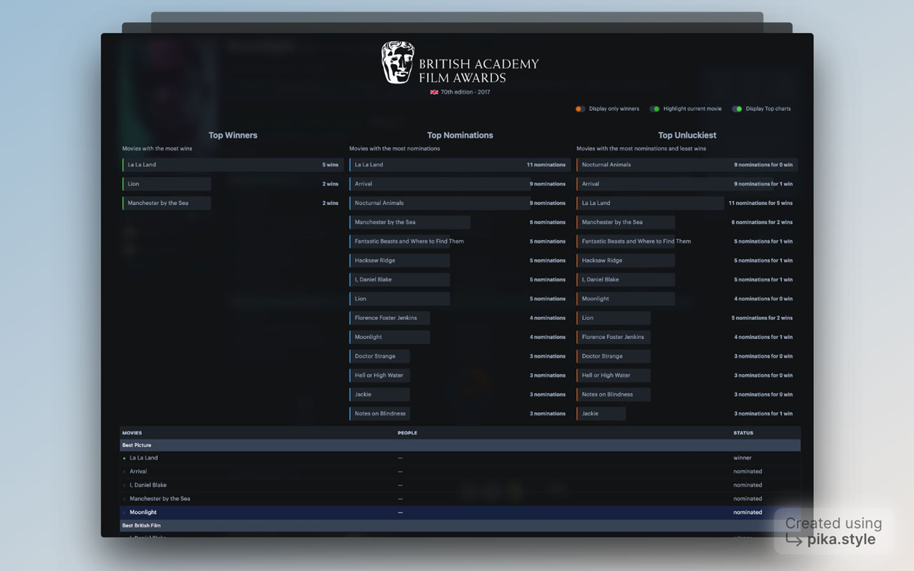 SBL - (Slightly) Better Letterboxd - 截图 4