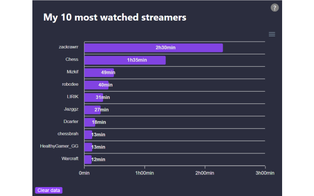 My top 10 most-watched Twitch streamers - 截图 2