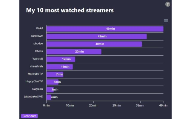 My top 10 most-watched Twitch streamers - 截图 3