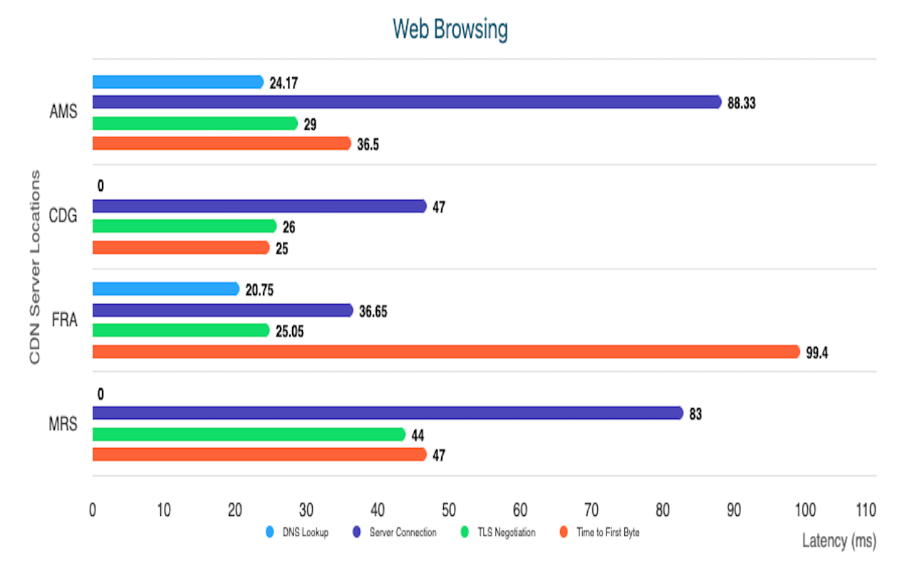 NetMet: Internet Performance Check Tool - 截图 4