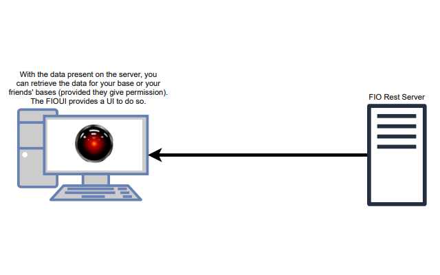 FIO Client - 截图 1