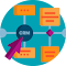 Dstny SE CRM Connect